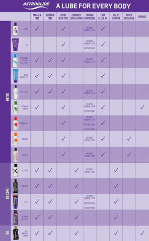 Astroglide X Silicone Based Sex Lube (2.5 oz.) | Waterproof & Long-Lasting Premium Personal Lubricant | Not Made with Parabens or Glycerin | Intimate Lube for Couples, Men and Women (Pack of 2)